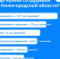 Где есть работа в Нижегородской области? - Сеченовский район