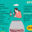 Неделя отказа от зависимостей: правда о никотине и алкоголе - Сеченовский муниципальный округ
